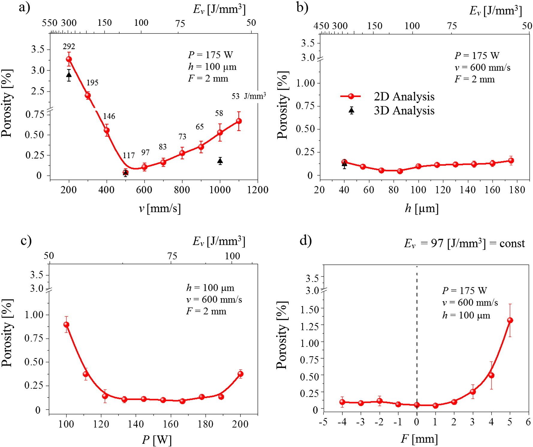 porosity_scanning_parameter